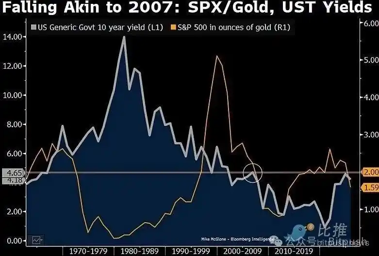 比特币暴跌至8.6万美元:30%跌幅只是开始?85000美元生死线告急! 比特币暴跌至8.6万美元:30%跌幅只是开始?85000美元生死线告急!