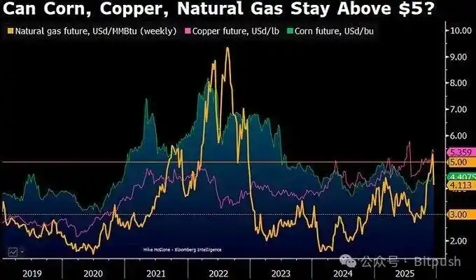 比特币暴跌至8.6万美元:30%跌幅只是开始?85000美元生死线告急! 比特币暴跌至8.6万美元:30%跌幅只是开始?85000美元生死线告急!