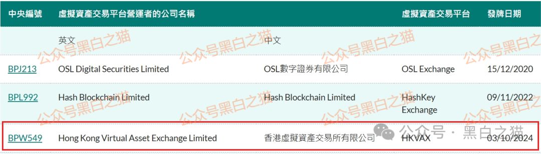 资金盘｜诈骗园区伪造“HKVAX”，冒充香港虚拟资产交易所，收割韭菜毫不留情......