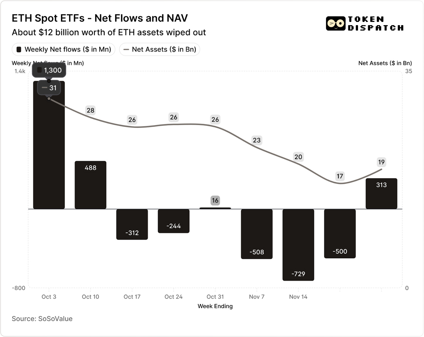突发：贝莱德BTC ETF单月狂撤35亿！机构去杠杆暗流涌动