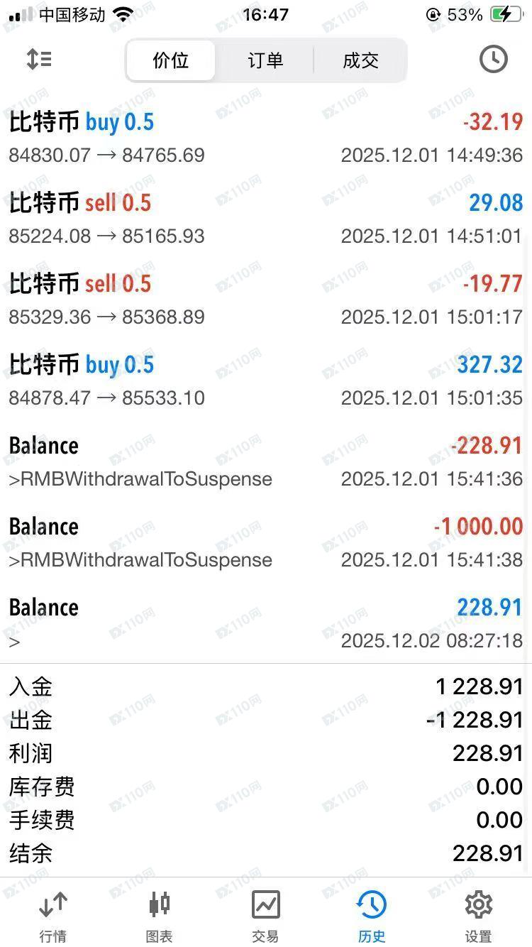 在嘉盛集团盈利不给出利润,200刀也亏不起的平台! 在嘉盛集团盈利不给出利润,200刀也亏不起的平台!