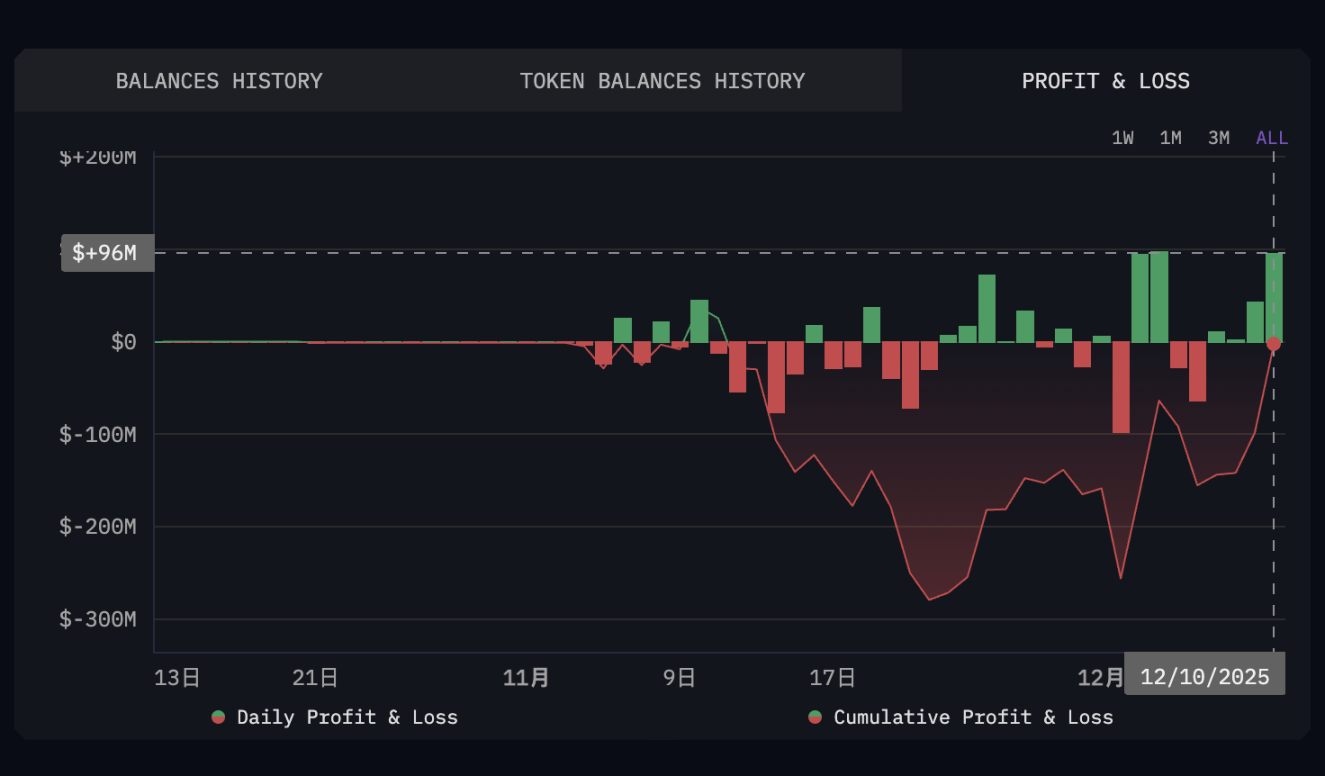 2025币圈惊魂录：巨鲸遭绑架、资产投毒与6600万美金爆仓惨案