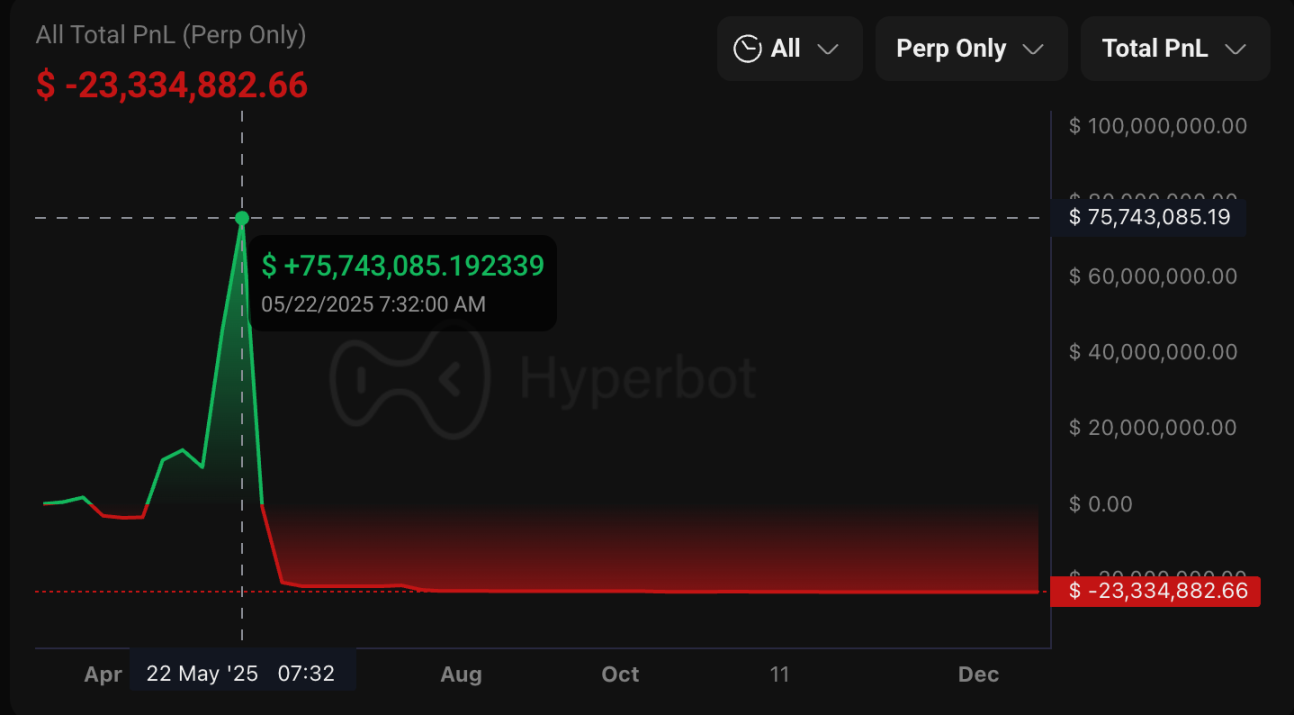 2025币圈惊魂录：巨鲸遭绑架、资产投毒与6600万美金爆仓惨案