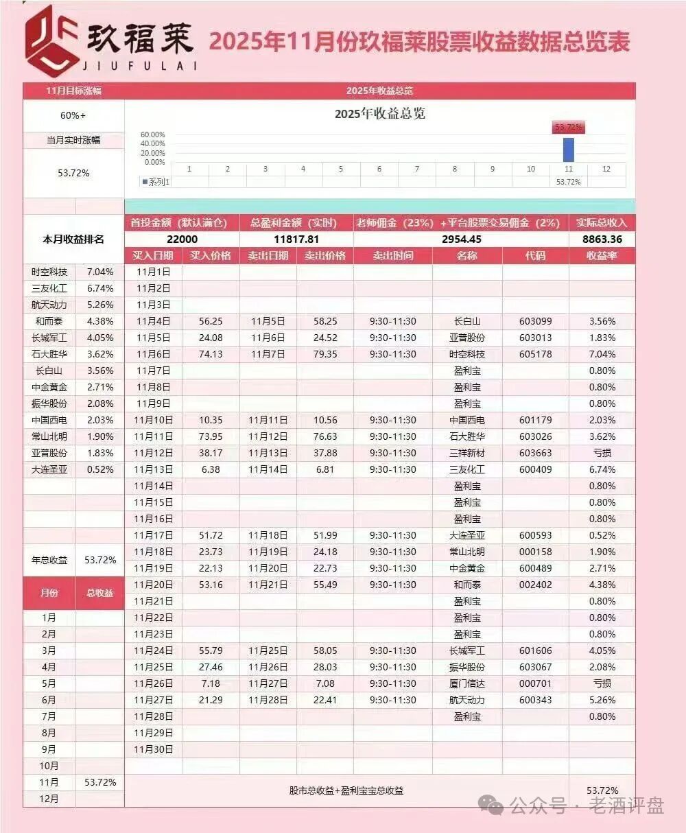 紧急预警!“玖福莱”股票跟单骗局进入倒计时,随时崩盘跑路! 紧急预警!“玖福莱”股票跟单骗局进入倒计时,随时崩盘跑路!