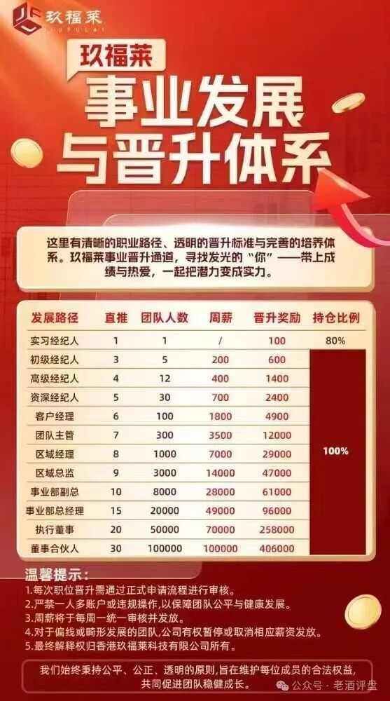 紧急预警!“玖福莱”股票跟单骗局进入倒计时,随时崩盘跑路! 紧急预警!“玖福莱”股票跟单骗局进入倒计时,随时崩盘跑路!