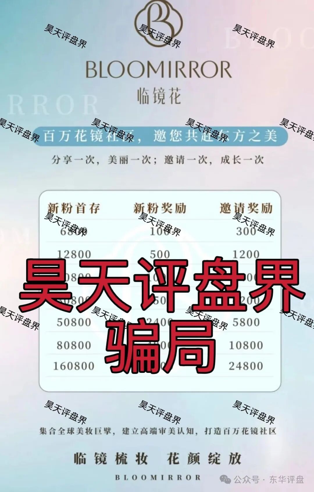 临镜花:典型的跟单类资金盘骗局,警惕此类高收益平台,高度预警,速度撤离!