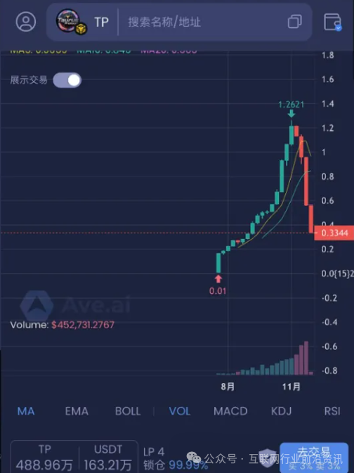 警惕!金牛协议,EQT殷拓,奥瑞斯,Obank,华腾星寰,香港创科这6个平台都是资金盘虚拟币骗局,都在崩盘跑路中!