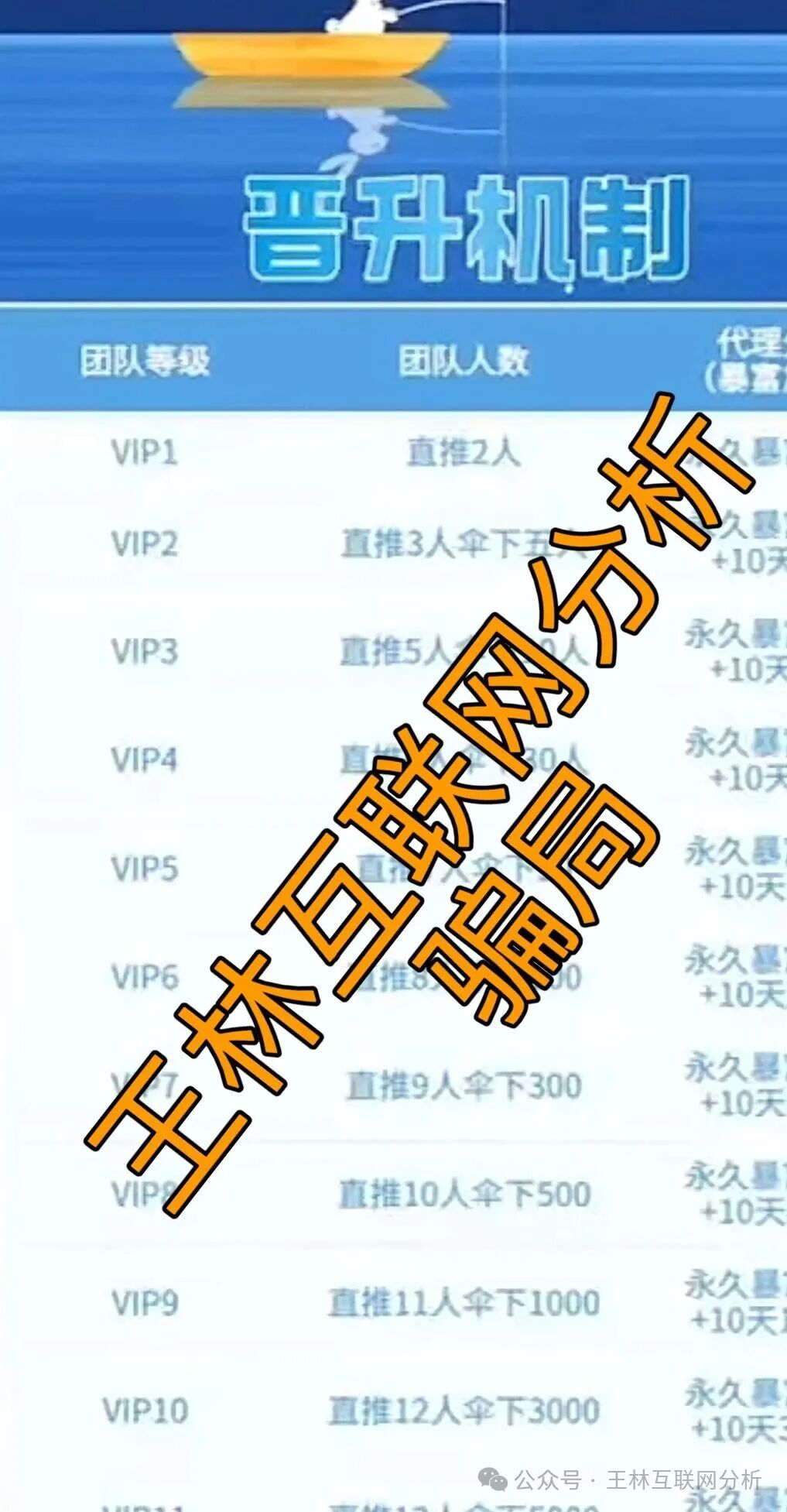 12月13日曝光:最新资金盘项目骗局,鲁诺交易所,Thoma Bravo,艾德金融EDDID等诈骗项目随时可能卷钱跑路!