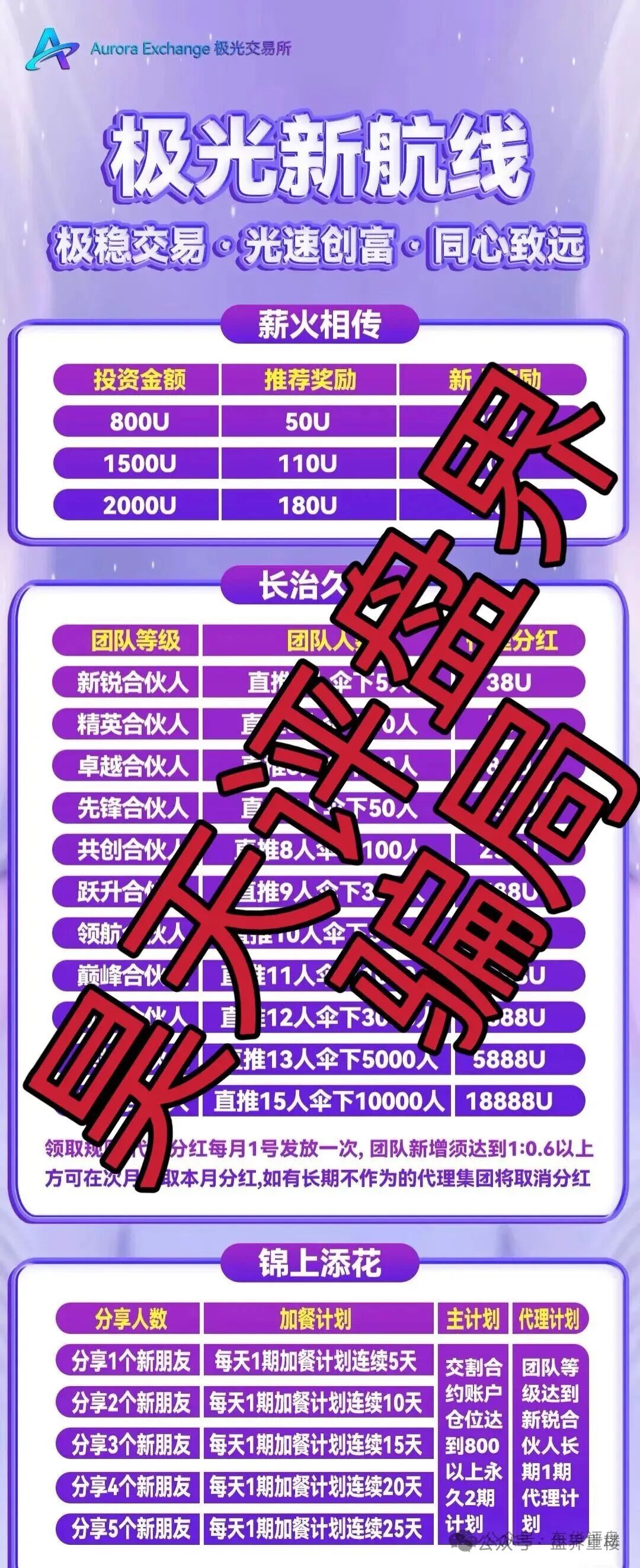 资金盘 | 极光交易所(众恒集团)合约跟单骗局,揭露不为人知的真相,马上要崩盘跑路了!