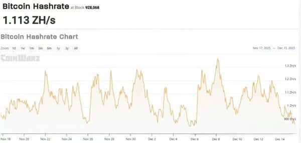 突发！新疆40万台矿机集体断电，比特币算力一夜暴跌30%背后真相