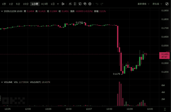 Flow链遭黑客突袭390万美元！全网紧急停摆重启中