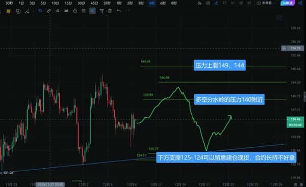 12.8黄金股市震荡行情：底部信号与短线操作策略