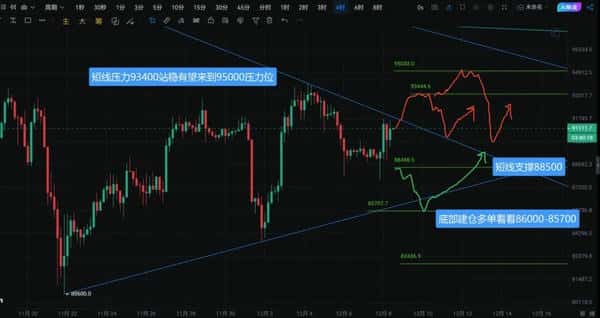 12.8黄金股市震荡行情：底部信号与短线操作策略