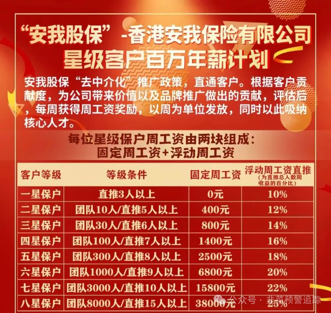 避雷TW交易所，超级未来，安我股保，亚迪交易所,华腾星寰...这几个资金盘陷阱，随时可能崩盘卷走你的血汗钱！
