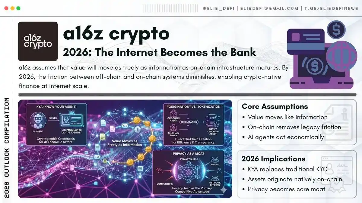 2025加密市场终极指南:五家顶级机构500页报告精华全解析 2025加密市场终极指南:五家顶级机构500页报告精华全解析