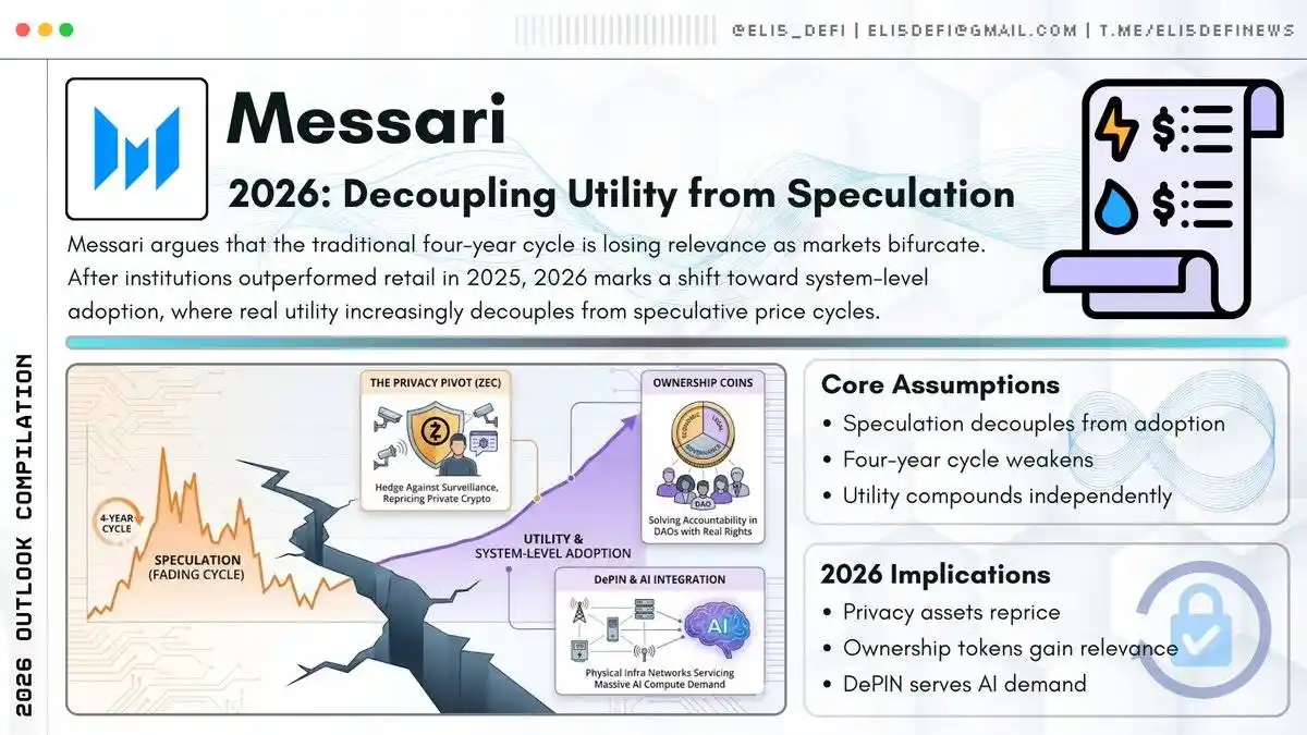 2025加密市场终极指南:五家顶级机构500页报告精华全解析 2025加密市场终极指南:五家顶级机构500页报告精华全解析