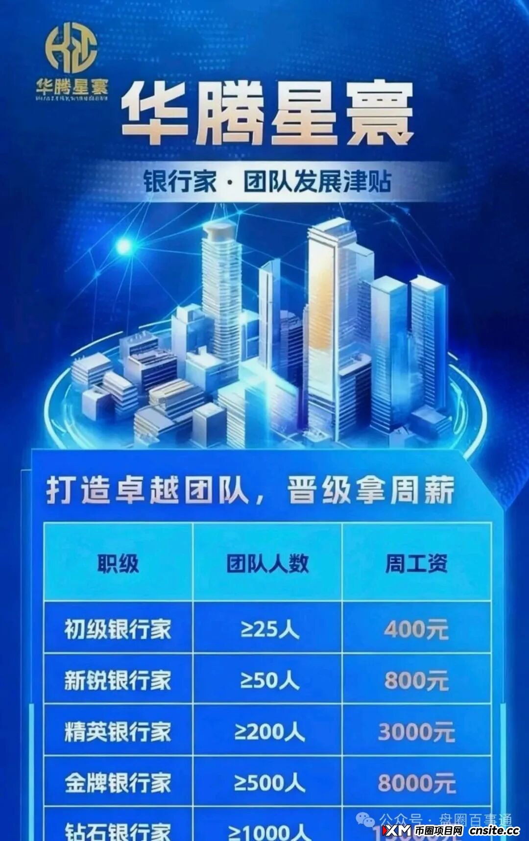 红色预警：华腾星寰（华腾星联）分红类资金盘诈骗项目，超盘手正在憋大招，马上到年底了，看到的速度远离！