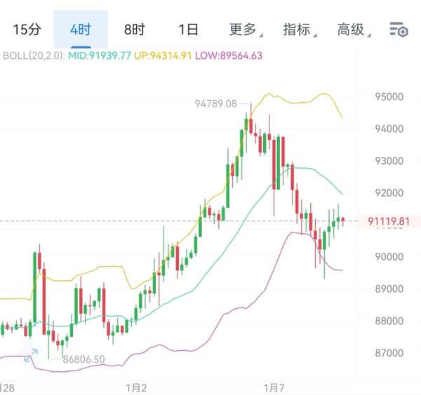 2026年1月最新比特币以太坊行情走势预测与精准操作指南