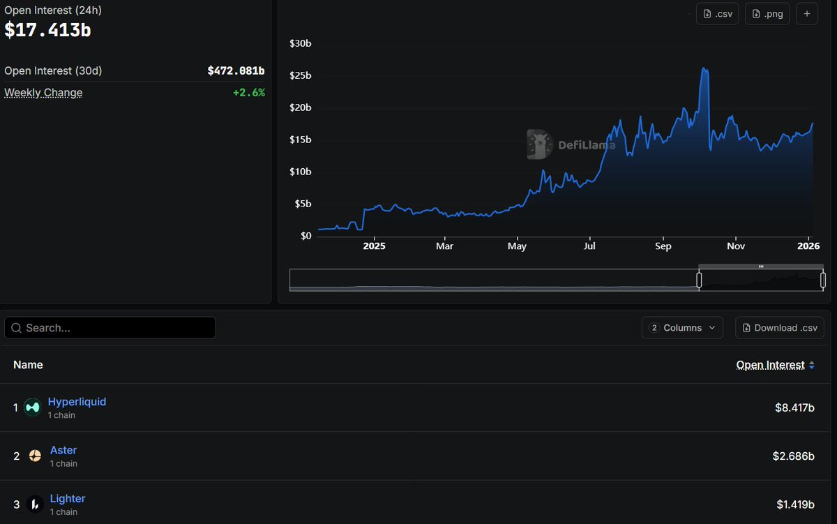2026年DeFi暴富指南：6大黄金指标秒杀90%空气币