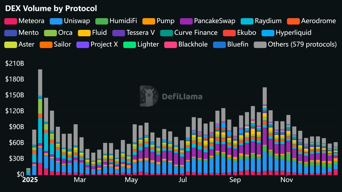 2026年DeFi暴富指南：6大黄金指标秒杀90%空气币