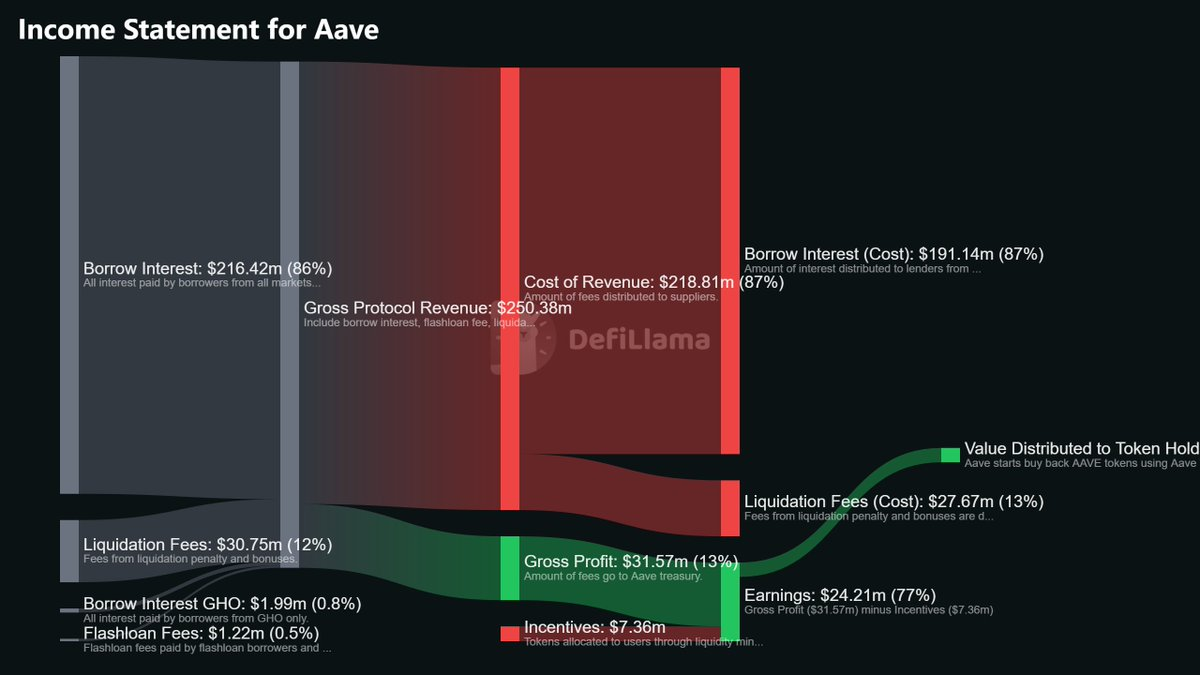 2026年DeFi暴富指南：6大黄金指标秒杀90%空气币