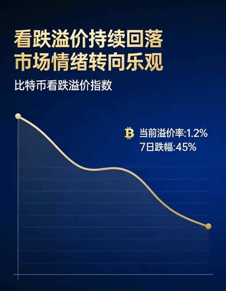 10万美元决战!比特币期权大单押注1月底破位 看跌溢价骤降释放牛市信号 10万美元决战!比特币期权大单押注1月底破位 看跌溢价骤降释放牛市信号