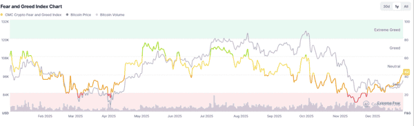 比特币狂飙破9.3万！160亿资金涌入背后：2026年全球风险资产狂欢的三大真相