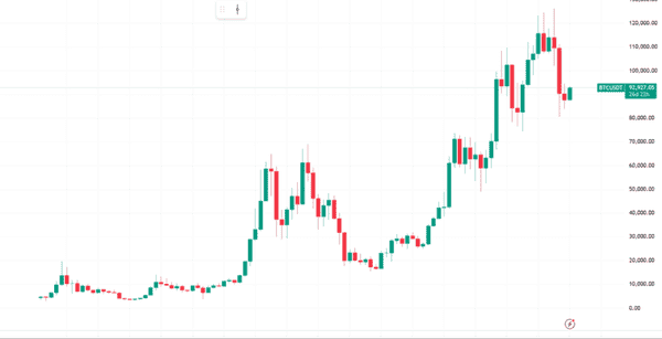比特币狂飙破9.3万！160亿资金涌入背后：2026年全球风险资产狂欢的三大真相