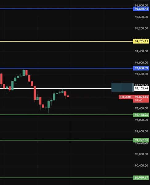 2026年1月7日比特币以太坊精准操作：突破9.4万关键点位与多空埋伏策略