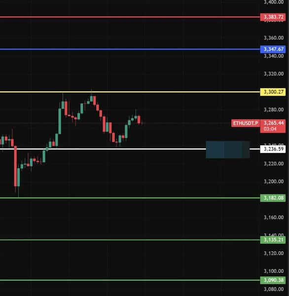 2026年1月7日比特币以太坊精准操作：突破9.4万关键点位与多空埋伏策略