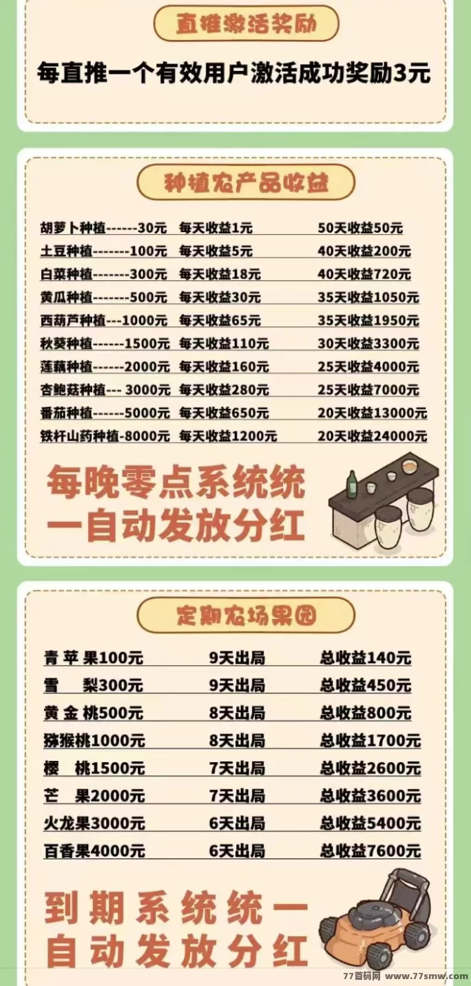 好菜农场：种植+养殖轻松赚，透明收溢规则，赚多少看得见，1圆起提当天到