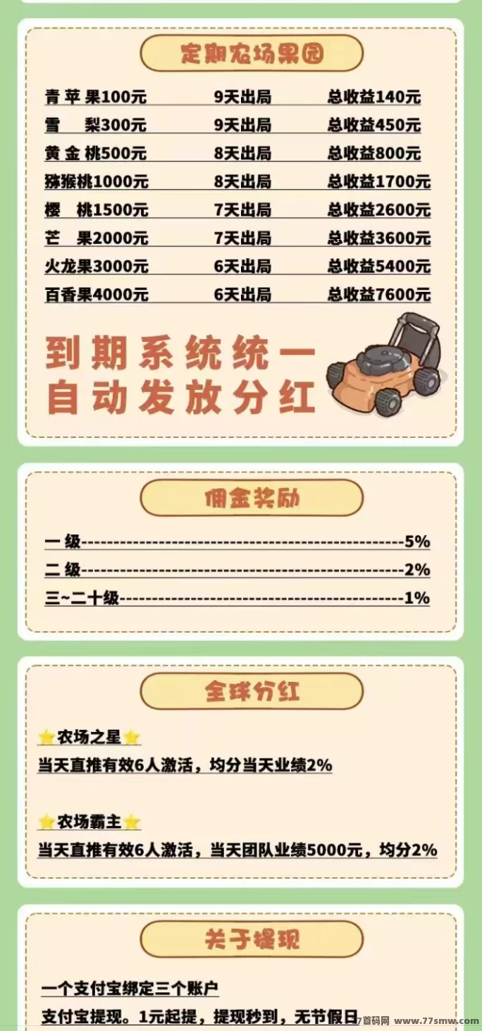 好菜农场：种植+养殖轻松赚，透明收溢规则，赚多少看得见，1圆起提当天到