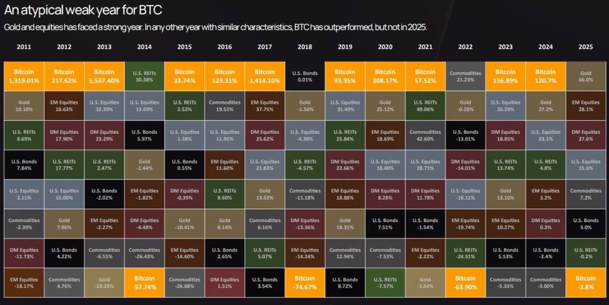2025年比特币波动率首次低于英伟达!机构入场催生46%历史最低振幅,数字货币正式进入成熟期 2025年比特币波动率首次低于英伟达!机构入场催生46%历史最低振幅,数字货币正式进入成熟期