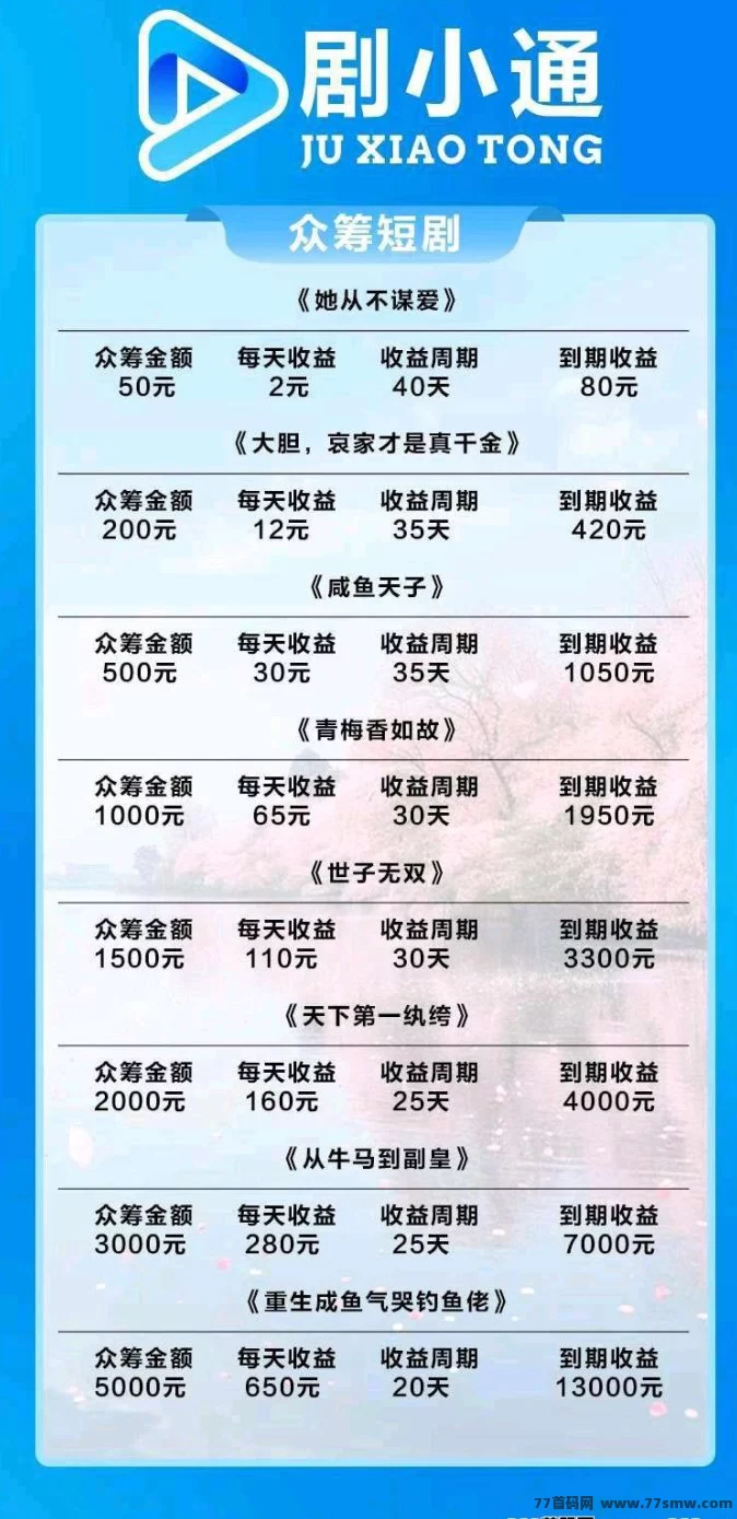 剧通赚:短剧分成新玩法,0撸自动收溢,每天收入随时提取! 剧通赚:短剧分成新玩法,0撸自动收溢,每天收入随时提取!