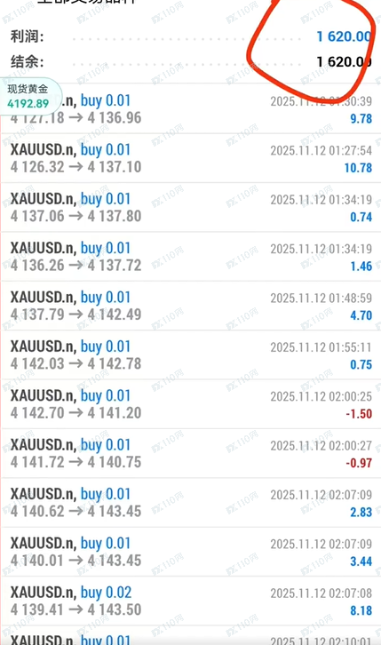 什么黄金,策略,代操盘,全部是骗子!