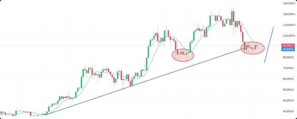 2026年比特币牛市终极指南:3个月精准抄底策略与10万美元突破路线图